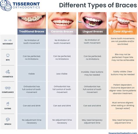 metal bracket dental|metal braces pros and cons.